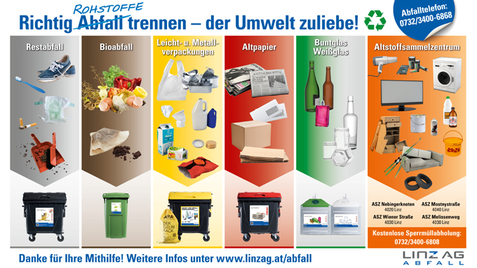 Foto: LINZ AG Grafik wie man Müll richtig trennt