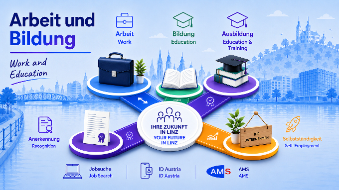 Foto: mit KI erstellt (ChatGPT) Symbolbilder für Arbeit und Bildung (Buch, Arbeitstasche etc.)