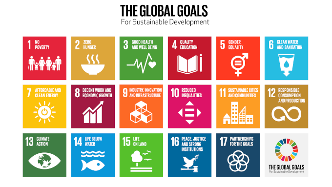 Nachhaltigkeitsziele der Vereinten Nationen