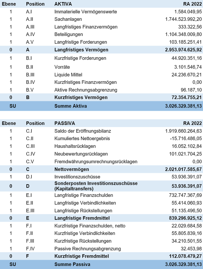 Tabelle Vermögensrechnung