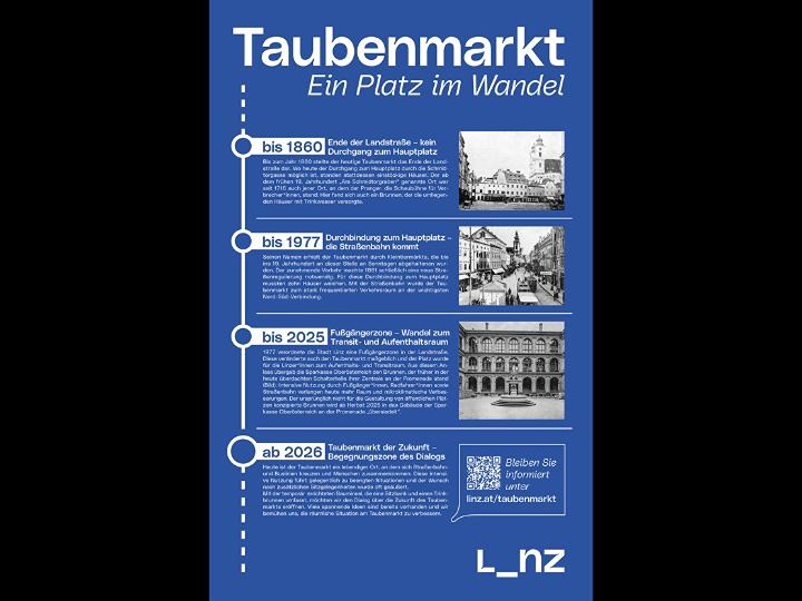 Stadt Linz Informationstafel Taubenmarkt