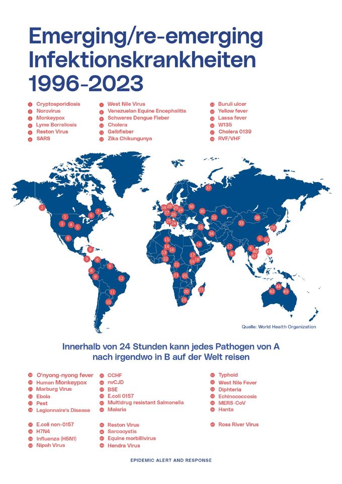Infektionskrankheiten 1996 - 2023