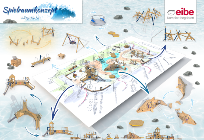 Spielraumkonzept (Foto: Eibe)
