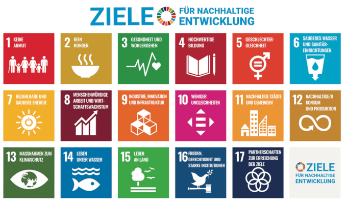 Grafik Ziele für nachhaltige Entwicklung