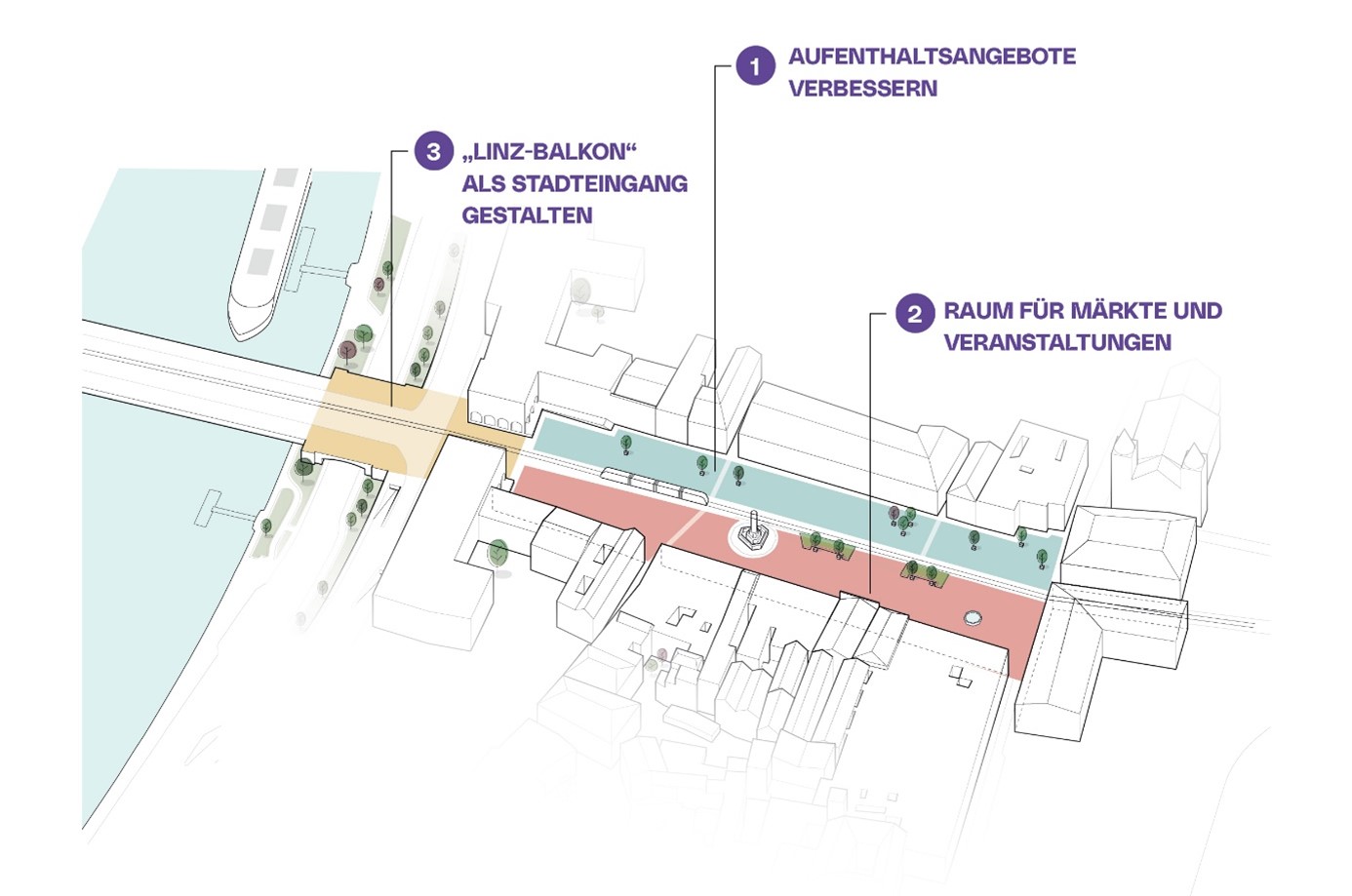 Modul 5 Grafik zur Grundlagenerhebung am Hauptplatz