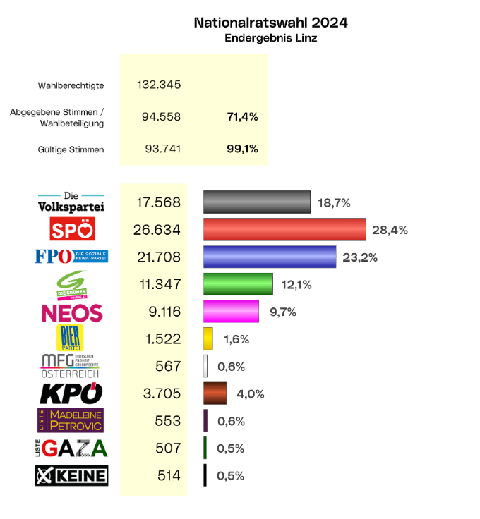 Bild Wahlergebnis