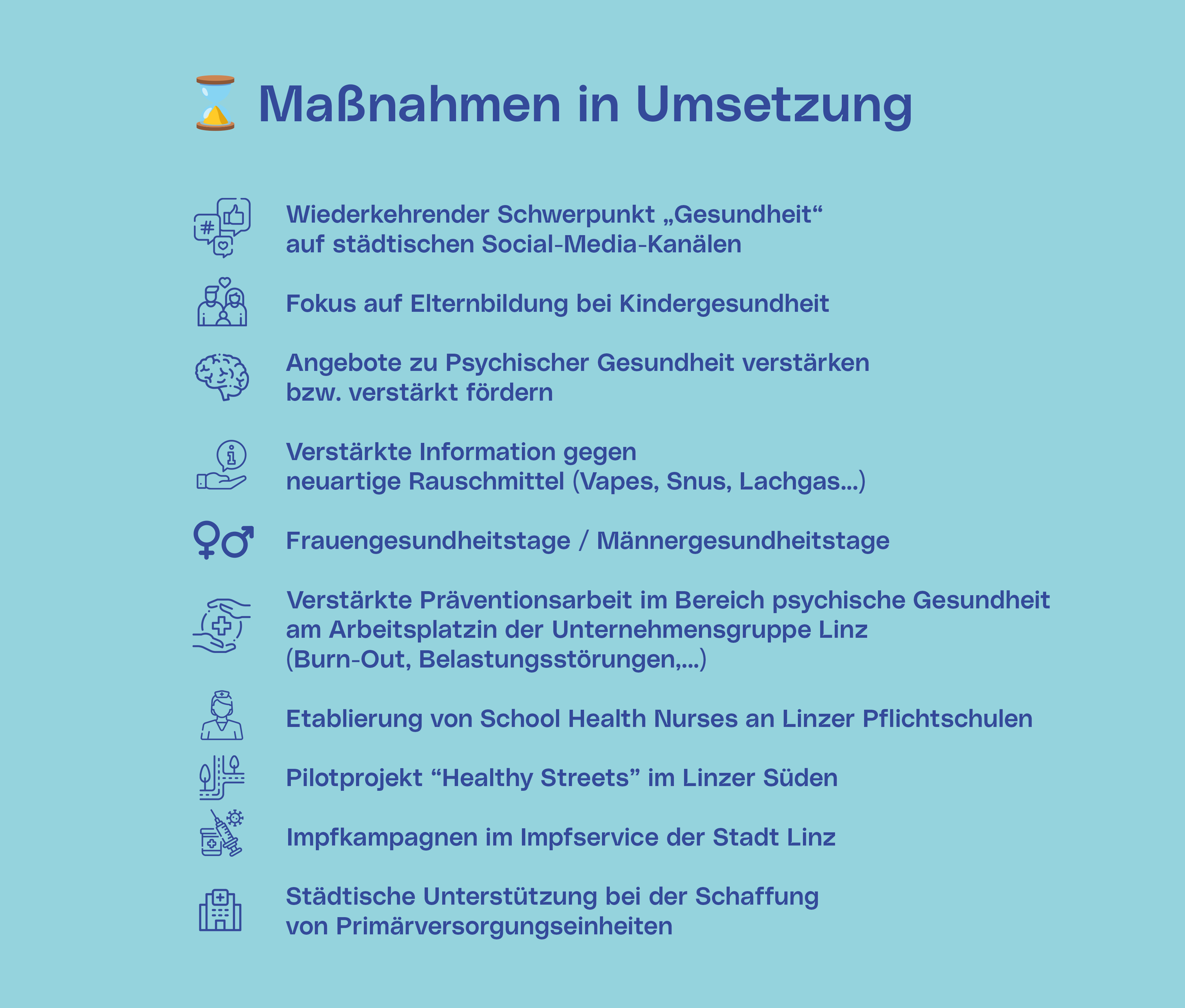 Grafik: Stadt Linz / GS 