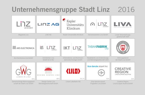 Übersicht Unternehmensgruppe Stadt Linz 2016