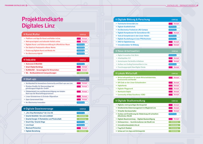 Zahlreiche Digitalisierungs-Projekte verbinden alle Lebensbereiche der Stadt.