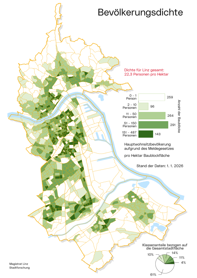 Stadtkarte Bevölkerungsdichte - Baublöcke: Je Gebietseinheit Baublock stellt die Grafik die Zahl der Personen   pro Hektar Baublockfläche in 5 Farben dar.