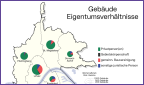 Eigentümer der Gebäude