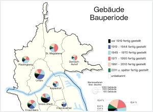 Bauperiode der Gebäude - Bezirksdarstellung