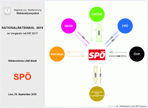 Wählerströme SPÖ