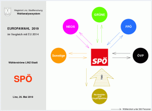 Wählerströme SPÖ