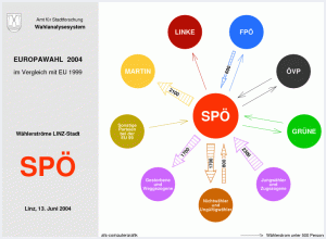 Wählerströme SPÖ