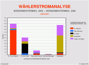 Wählerströme Übersicht