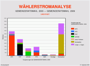 Wählerströme Übersicht