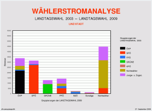 Wählerströme Übersicht