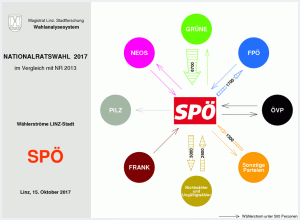 Wählerströme SPÖ