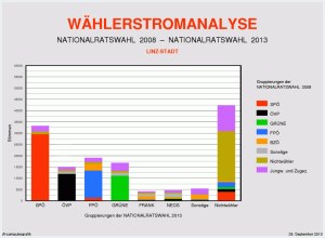 Wählerströme Übersicht