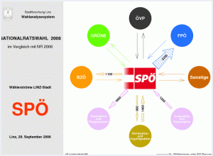 Wählerströme SPÖ