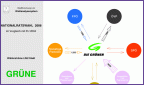 Wählerströme GRÜNE