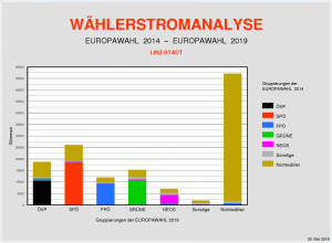 Wählerströme Übersicht