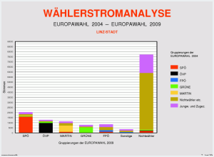 Wählerströme Übersicht