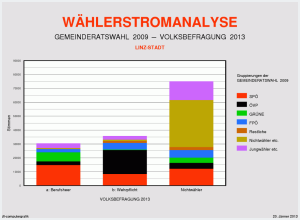 Wählerströme Übersicht