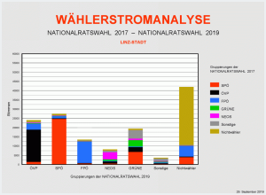 Wählerströme Übersicht