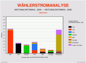 Wählerströme Übersicht