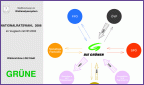 Wählerströme GRÜNE