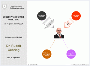 Wählerströme Dr. Rudolf Gehring