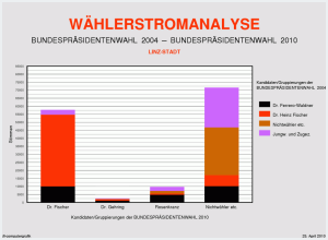 Wählerströme Übersicht