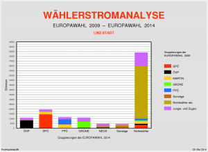 Wählerströme Übersicht